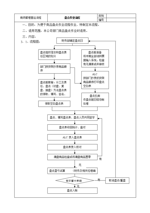 设备盘点流程（设备盘点实施方案）-图3