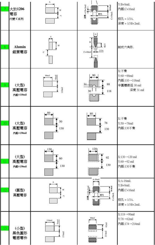 焊盘标准1206（0603焊盘尺寸）-图2