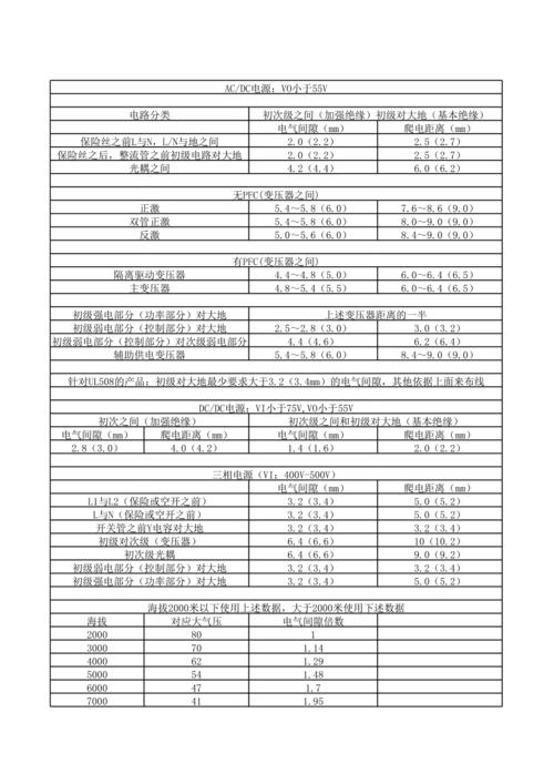 pcb安规标准6（pcb安规间距设定标准）-图2