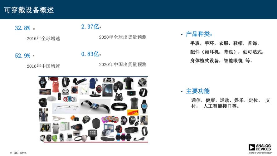 国内可穿戴设备研发（可穿戴设备产业）