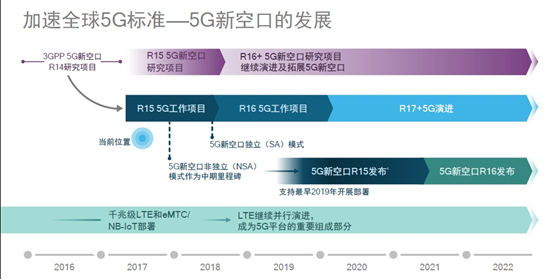 nb3gpp标准（nbp啥意思）-图2