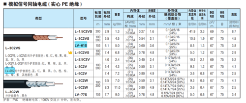 同轴电缆国际标准（同轴电缆规格参数）-图2