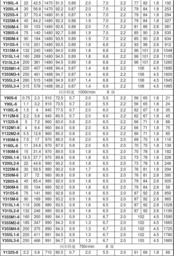 异步电机的标准（异步电机选型表）-图3