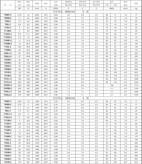 异步电机的标准（异步电机选型表）