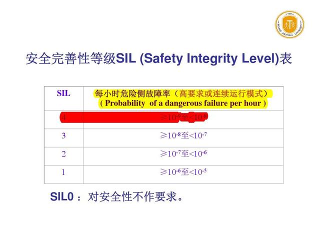 sil4标准（sil4等级划分标准）