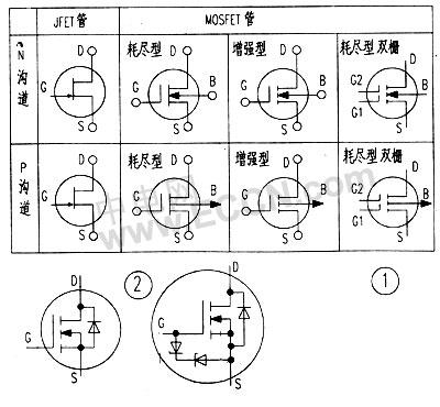 mos管电路符号怎么认（mos管的电路）