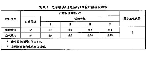 模组静电测试标准（模组静电测试标准最新）