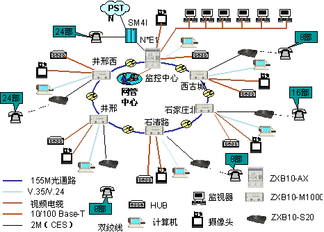 通信数据网设备（数据通信网中常用的网络互联设备有哪些）-图2