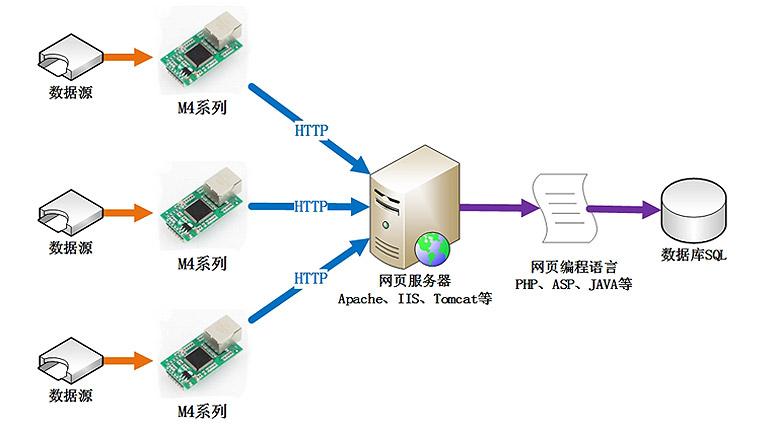 通信数据网设备（数据通信网中常用的网络互联设备有哪些）-图3