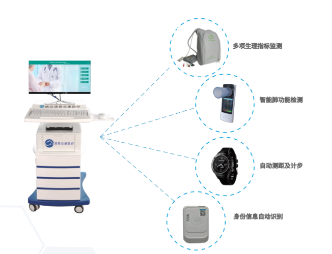 监测健康设备（监测健康设备有哪些）-图1