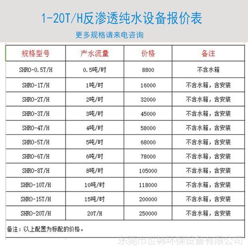 净水设备价位（净水设备价位标准）