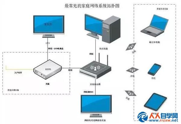 网友设备网（网络设备吗）-图1