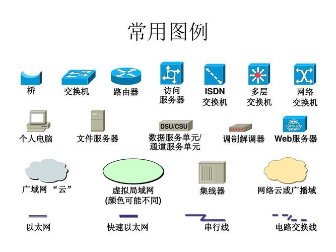 网友设备网（网络设备吗）-图3