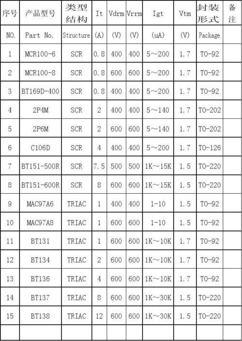 可控硅图纸标准代号（可控硅代号代换型号大全）-图3