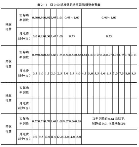 电网补偿标准（电网赔偿房屋费多少）-图2