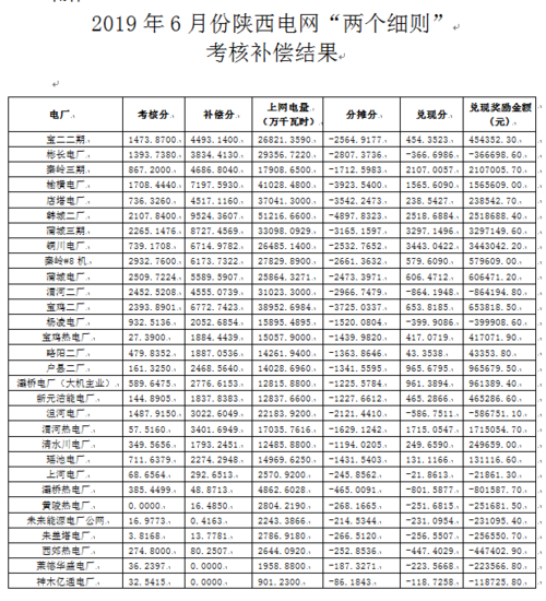 电网补偿标准（电网赔偿房屋费多少）-图3