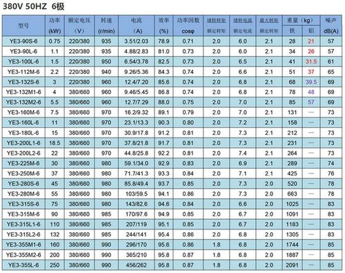 二级能耗标准电机（二级能效电机标准）-图3