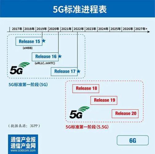 5g标准全部冻结（5gr17标准冻结）-图2