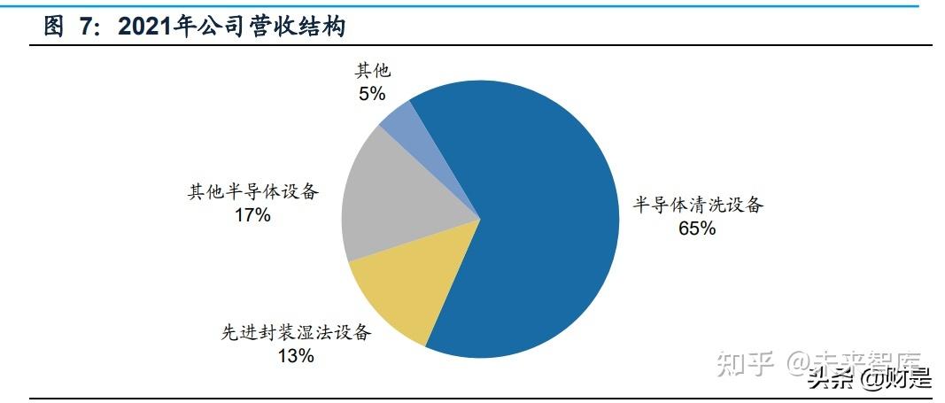 设备差异化（设备差异化运检）-图3