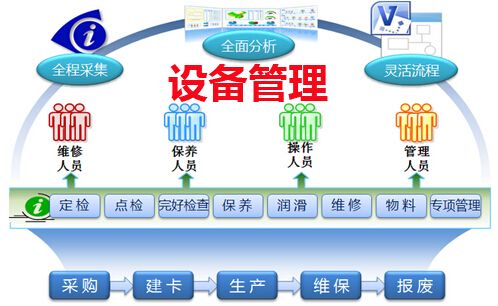 设备差异化（设备差异化运检）-图2