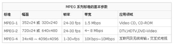 g.711标准主要应用技术压缩语音（语音压缩技术有哪些国际标准?）