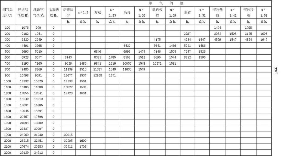 炉温标准（炉温怎么计算）