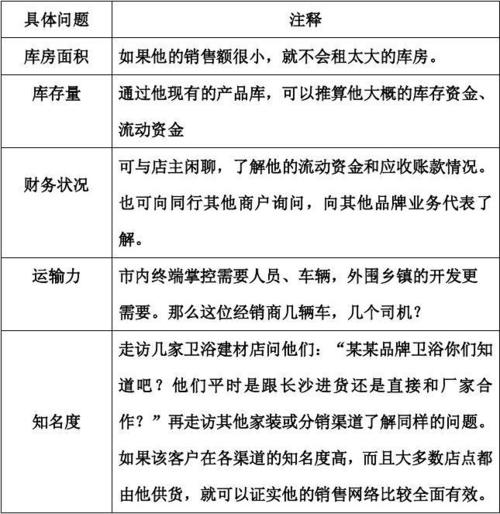 对分销商进行评估的标准（对分销商进行评估的标准是）