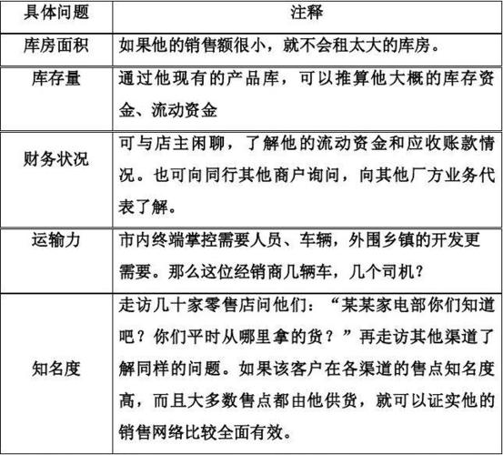 对分销商进行评估的标准（对分销商进行评估的标准是）-图2