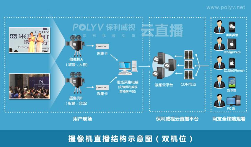 双设备直播（直播双机位怎么弄怎么安装）-图1