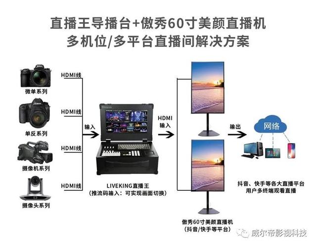 双设备直播（直播双机位怎么弄怎么安装）-图3