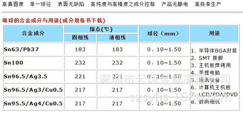 锡球直径的标准（锡球国家标准）-图3