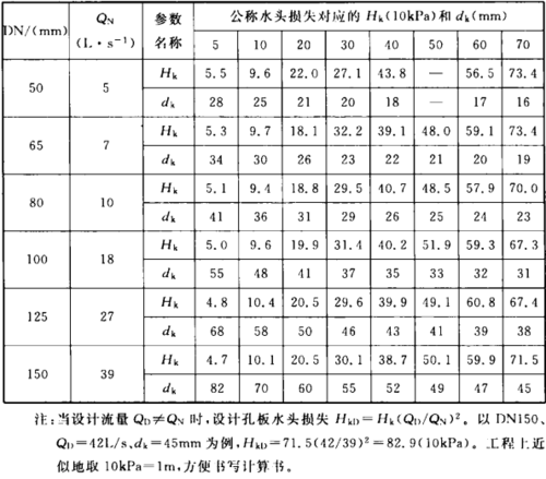 标准孔板计算软件（标准孔板参数）