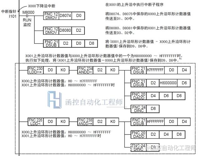 中国plc水平怎么样（中国plc水平怎么样知乎）-图3