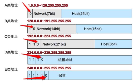 ip地址用于什么设备（ip地址用来干嘛的）