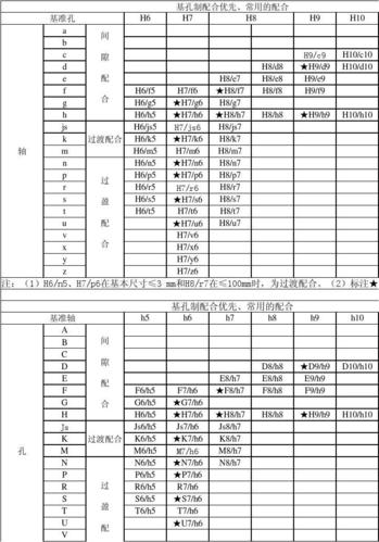 传感器精度等级标准（传感器精度等级标准 国标）