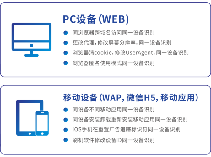 设备指纹开源（指纹开发）-图2