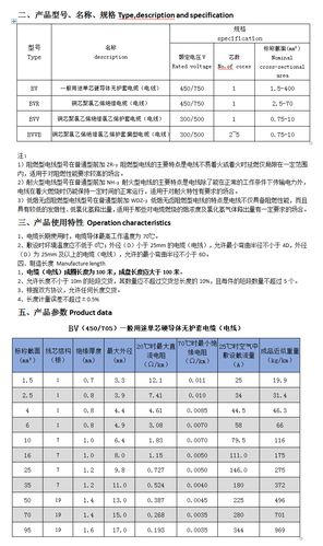 北美电缆阻燃等级标准（美国电缆标准）-图3