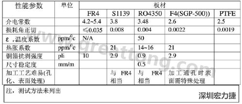 PCB线路板拉伸强度标准（pcb板抗拉强度）-图1