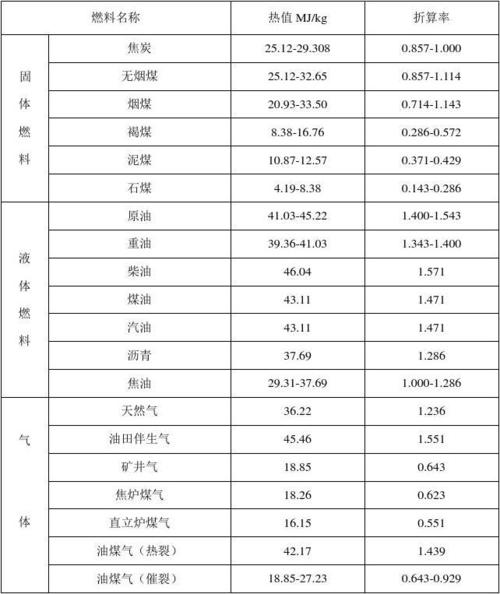 天然气标准体积（我国天然气体积计量标准是如何规定的）