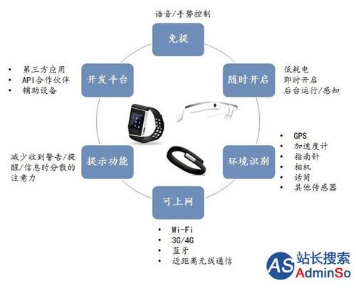 可穿戴设备硬件（可穿戴设备需要硬件和软件共同配合才能发挥智能化功能）-图1