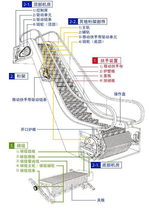 扶梯运行振动标准（扶梯运行时异响问题判断）-图1