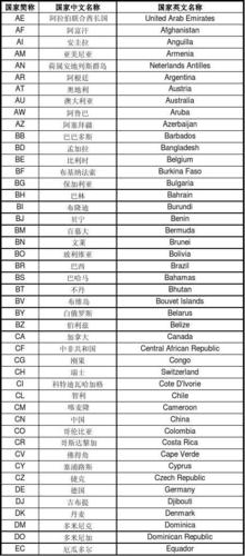 各国规格标准（各国标准简称）-图1