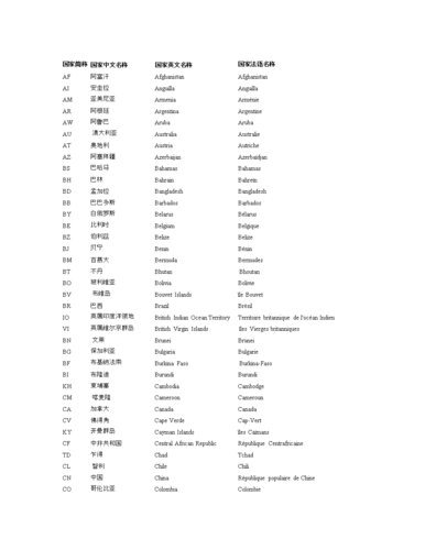 各国规格标准（各国标准简称）-图2