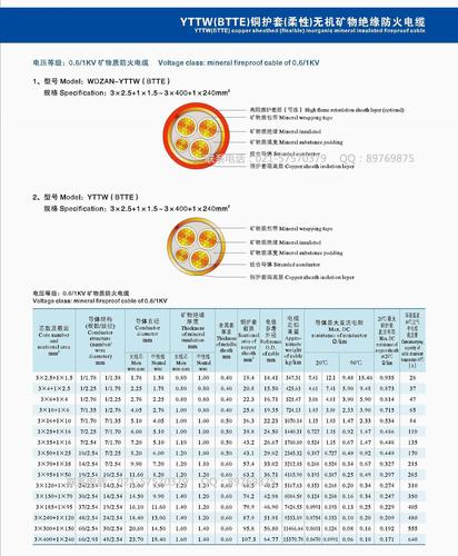 防火线缆国家标准（防火线缆国家标准规范）-图2