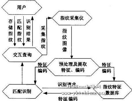 设备指纹的实现原理（设备指纹技术）-图3