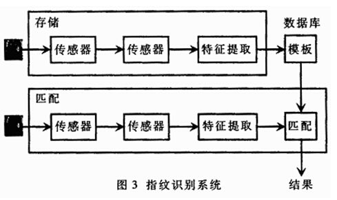 设备指纹的实现原理（设备指纹技术）