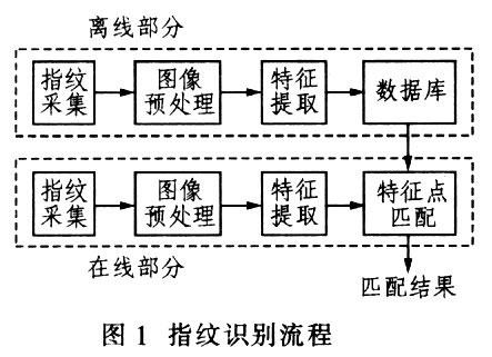 设备指纹的实现原理（设备指纹技术）-图2