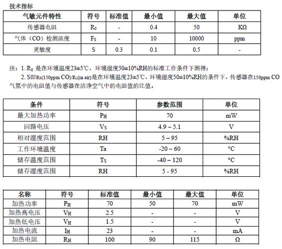 车载氢气传感器标准（车载氢气传感器标准参数）-图3