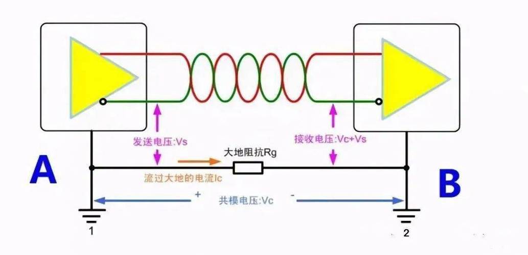 怎么提高线路抗干扰能力（怎么提高线路抗干扰能力呢）-图2