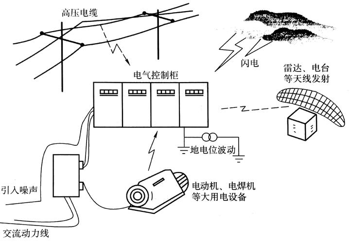 怎么提高线路抗干扰能力（怎么提高线路抗干扰能力呢）-图3